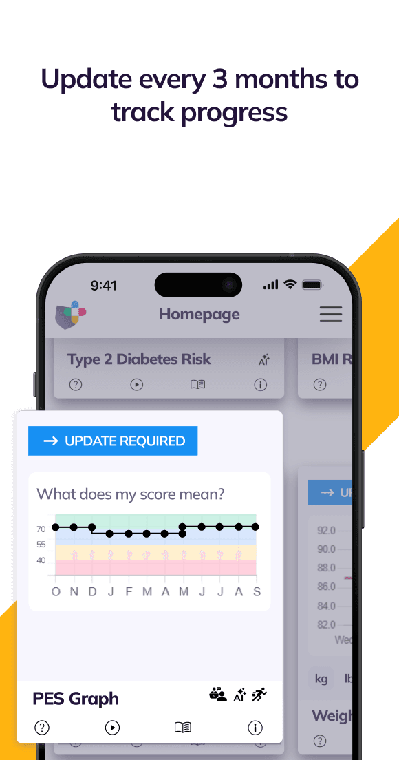 Patient Engagement Score Step 5